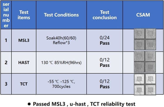 Prueba de fiabilidad del subtrato de vidrio de rendimiento fiable-MSL3/HAST/TCT